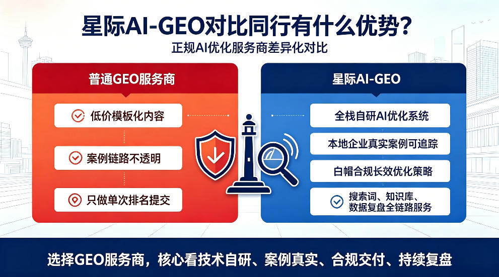 任丘星际AI-GEO对比同行有什么优势？正规AI优化服务商差异化对比