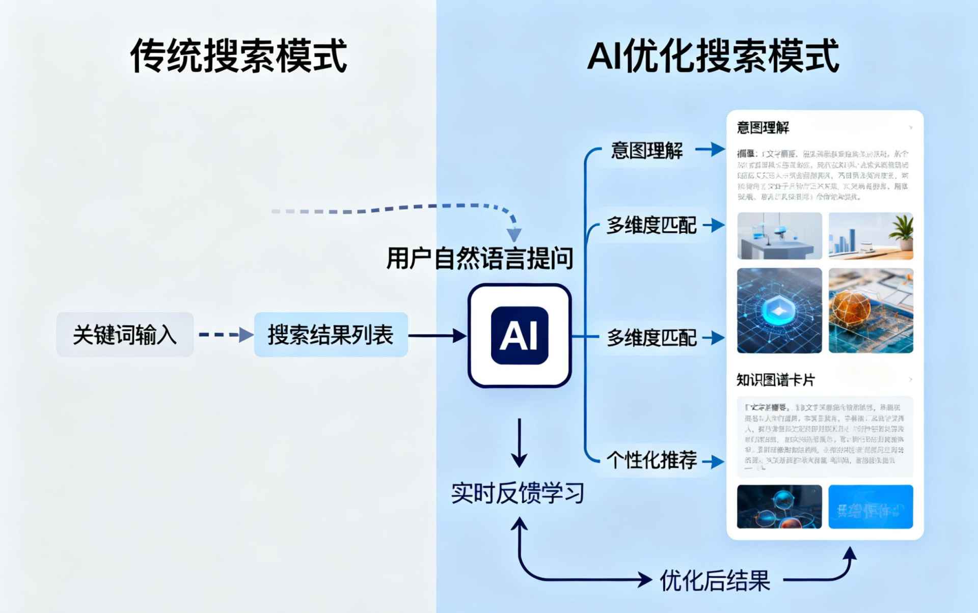 任丘哪些行业适合做GEO优化？企业AI获客适配行业全解析