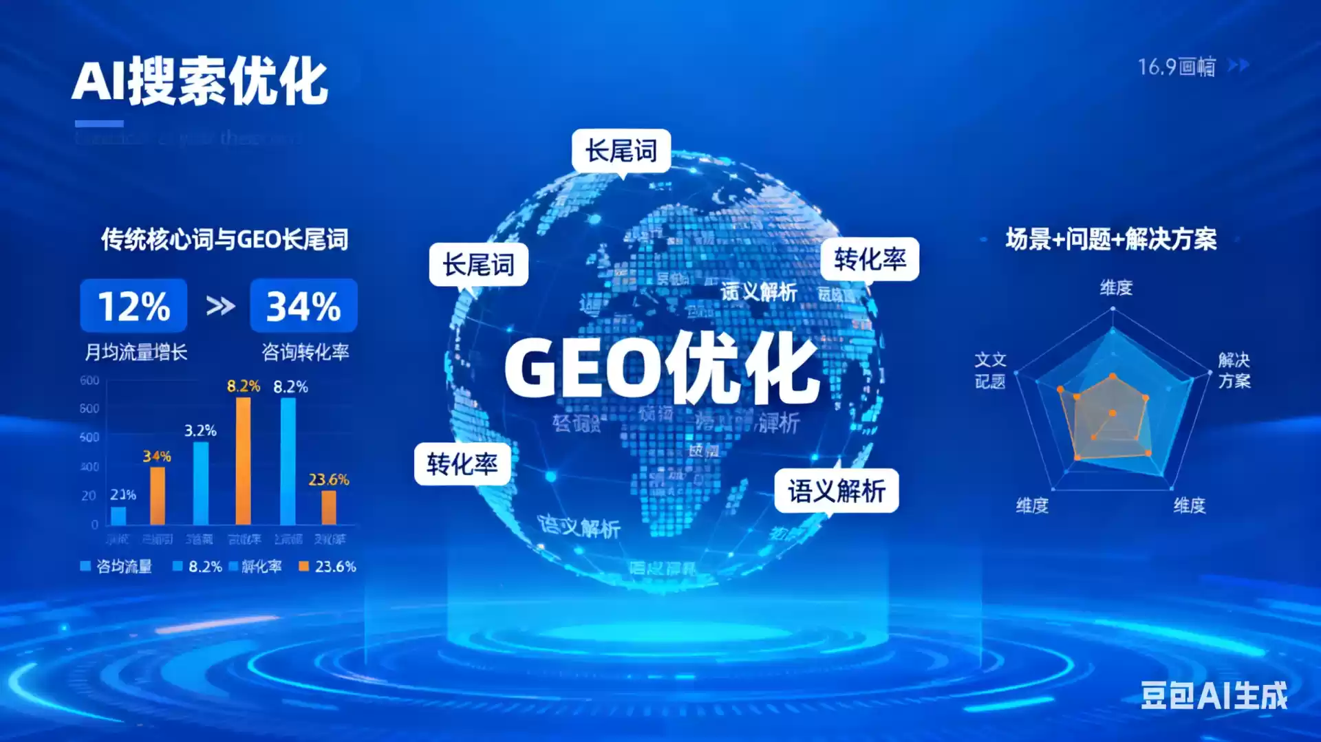 任丘企业为什么要做GEO优化？AI时代品牌长效获客核心优势解析